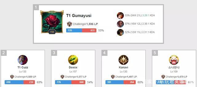 在最近的欧 在最近的欧